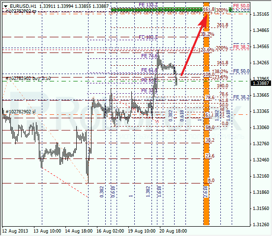 Анализ по Фибоначчи на 21 августа 2013 EUR USD Евро доллар