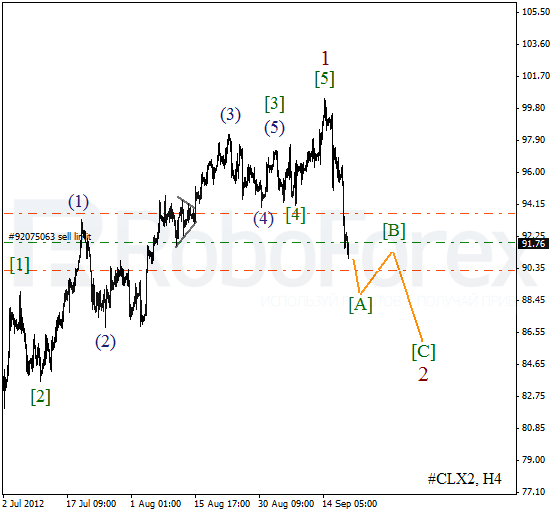 Волновой анализ фьючерса Crude Oil Нефть на 20 сентября 2012