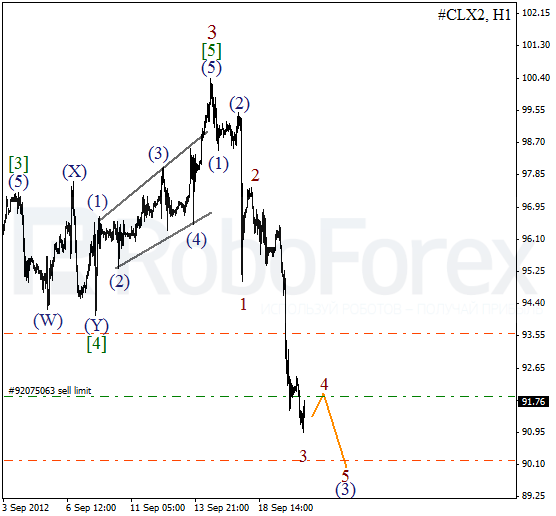 Волновой анализ фьючерса Crude Oil Нефть на 20 сентября 2012