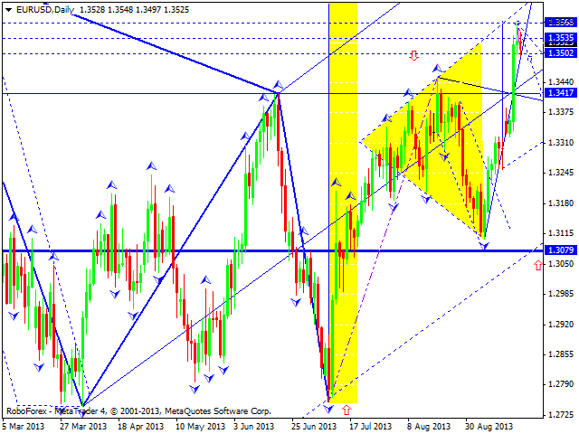 EURUSD