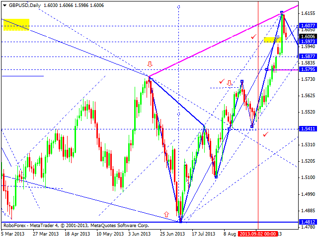 GBPUSD