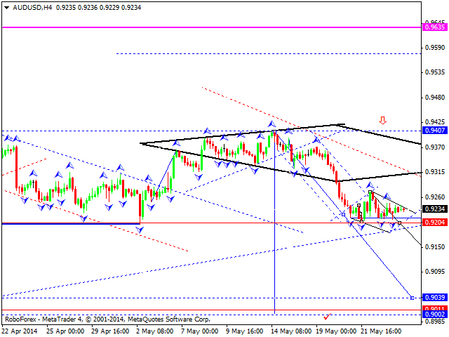 AUDUSD