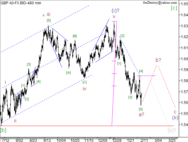 Волновой анализ пары GBP/USD на 13.02.2013