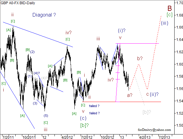 Волновой анализ пары GBP/USD на 13.02.2013