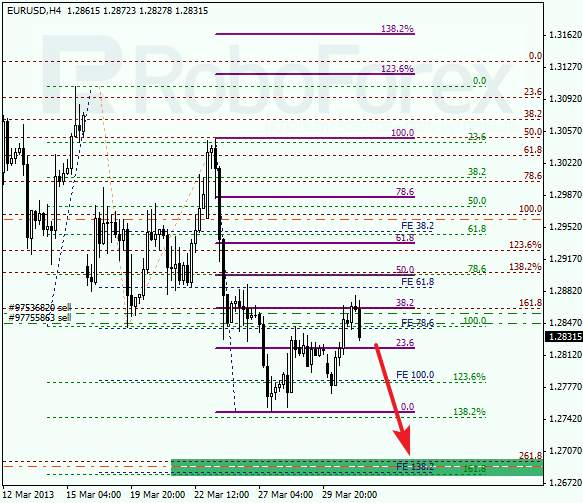 Анализ по Фибоначчи на 2 апреля 2013 EUR USD Евро доллар