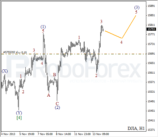 Волновой анализ на 14 ноября 2013 Индекс DJIA Доу-Джонс