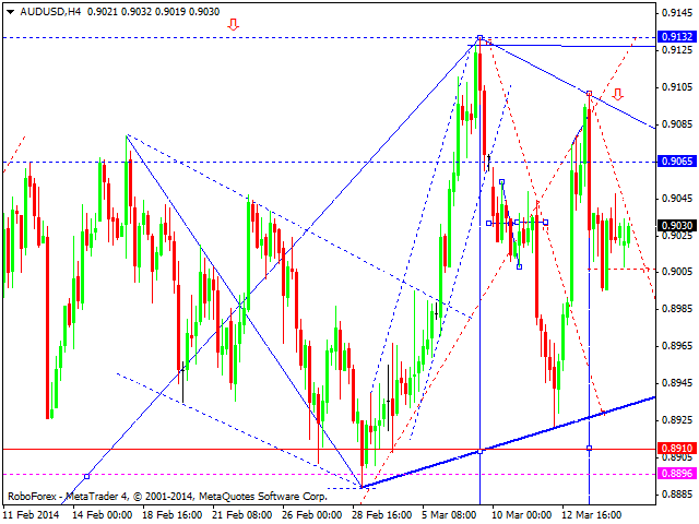 AUDUSD