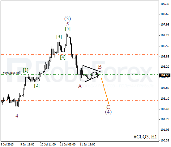 Волновой анализ фьючерса Crude Oil Нефть на 12 июля 2013