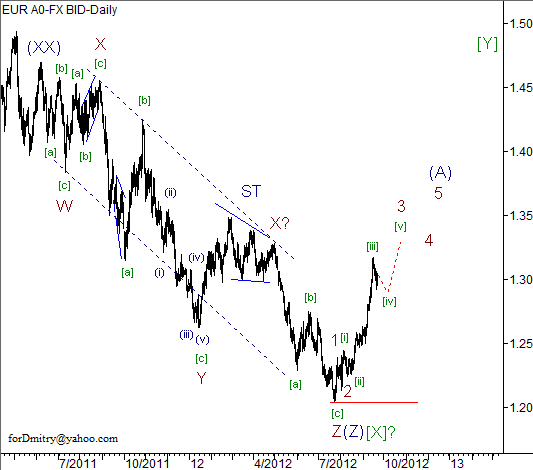 Волновой анализ пары EUR/USD на 24.09.2012