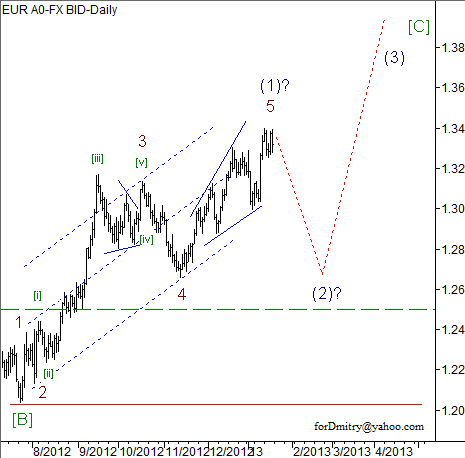 Волновой анализ пары EUR/USD на 21.01.2013