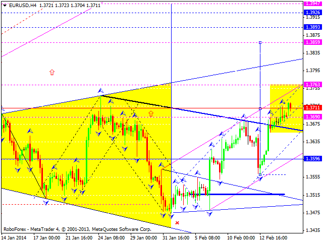 EURUSD