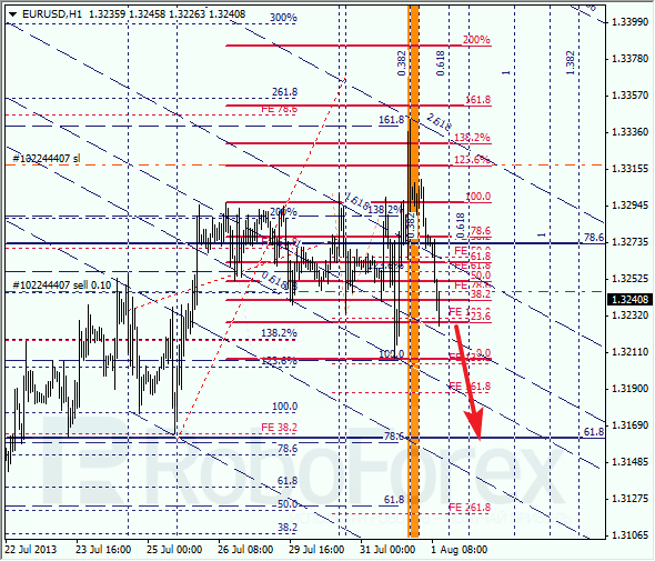 Анализ по Фибоначчи на 1 августа 2013 EUR USD Евро доллар