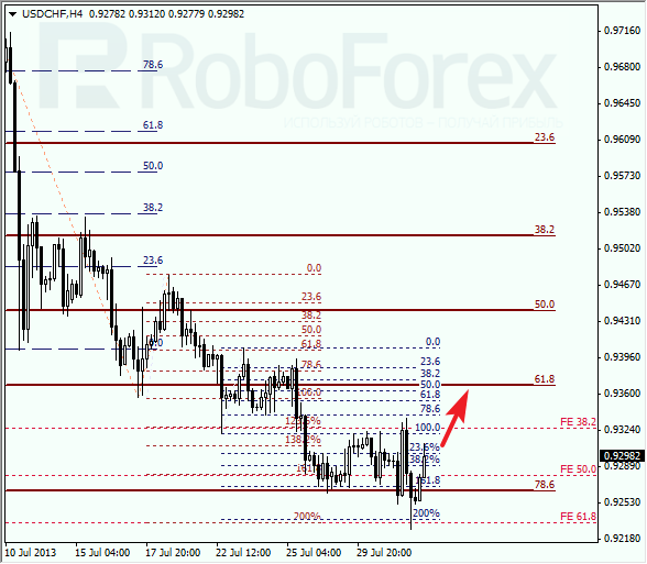 Анализ по Фибоначчи для USD/CHF на 1 августа 2013