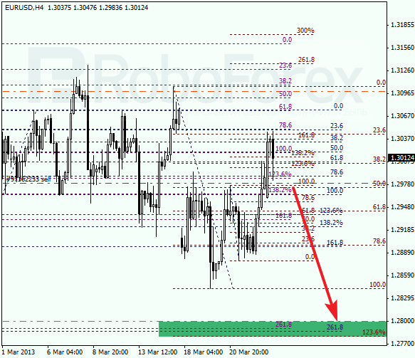 Анализ по Фибоначчи на 25 марта 2013  EUR USD Евро доллар