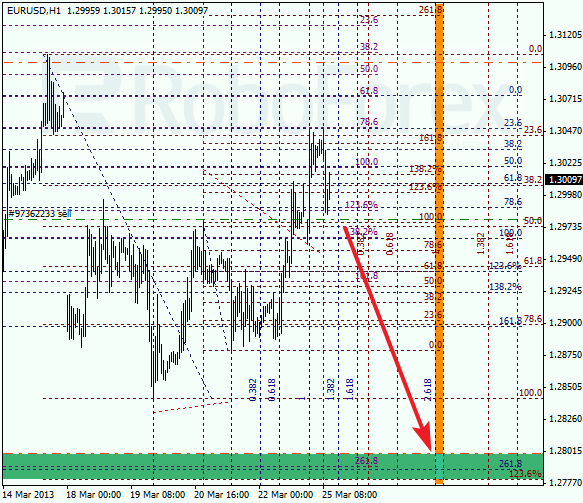 Анализ по Фибоначчи на 25 марта 2013  EUR USD Евро доллар