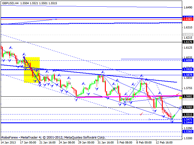 Технический анализ на 15.02.2013 EUR/USD, GBP/USD, USD/JPY, USD/CHF, AUD/USD, GOLD