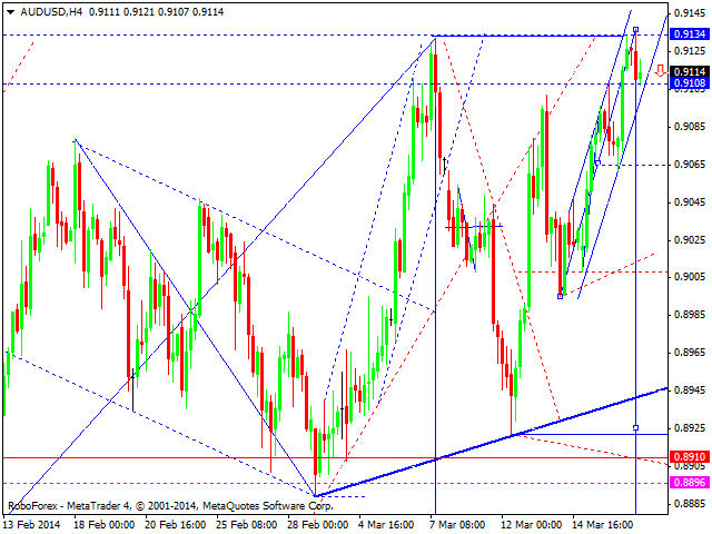 AUDUSD