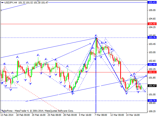 USDJPY