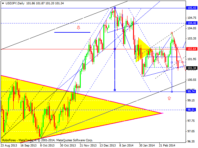 USDJPY