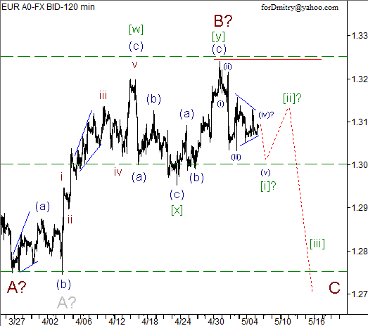 Волновой анализ пары EUR/USD на 08.05.2013