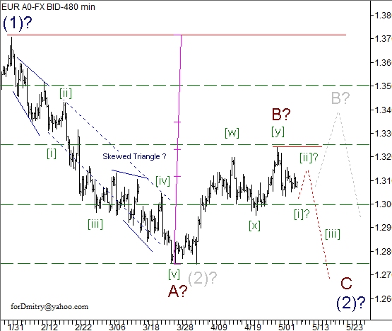 Волновой анализ пары EUR/USD на 08.05.2013