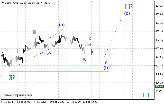 Волновой анализ EUR/USD, GBP/USD, USD/CHF и USD/JPY на 14.02.2014