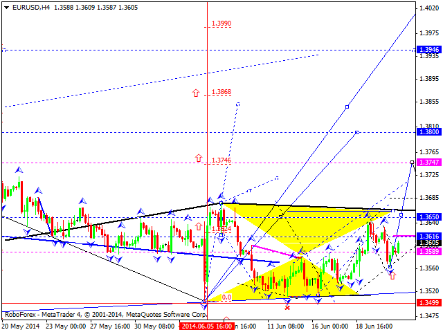 EURUSD