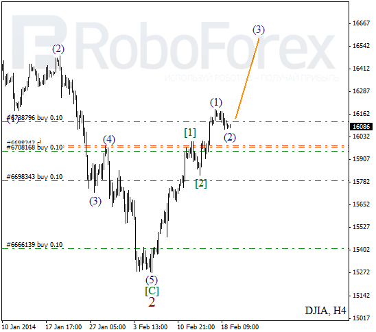 Волновой анализ Индекса DJIA Доу-Джонс на 19 февраля 2014