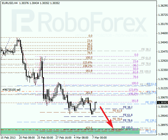 Анализ по Фибоначчи для EUR/USD на 07.03.2013