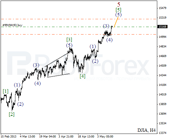 Волновой анализ индекса DJIA Доу-Джонса на 15 мая 2013