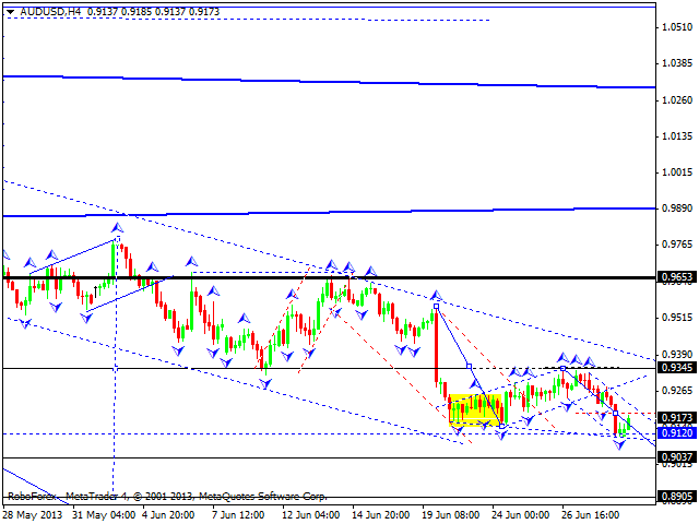 Технический анализ на 01.07.2013 EUR/USD, GBP/USD, USD/JPY, USD/CHF, AUD/USD, GOLD