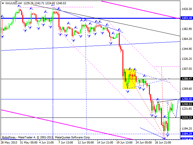 Технический анализ на 01.07.2013 EUR/USD, GBP/USD, USD/JPY, USD/CHF, AUD/USD, GOLD