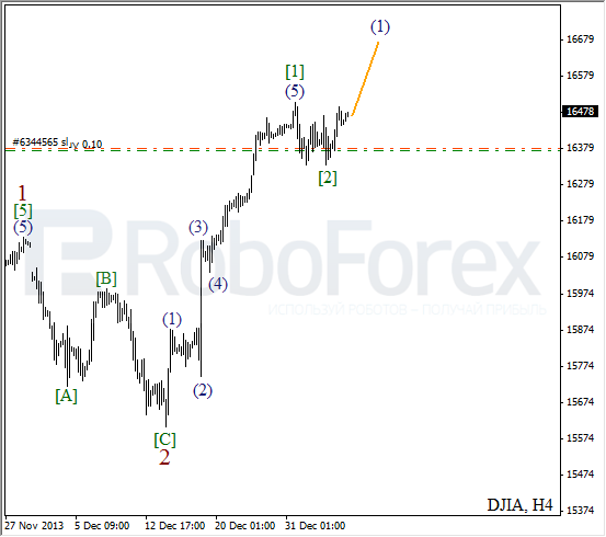 Волновой анализ на 8 января 2014 Индекс DJIA Доу-Джонс