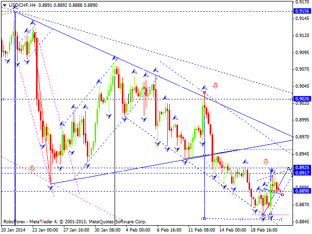 USDCHF