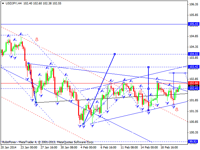 USDJPY