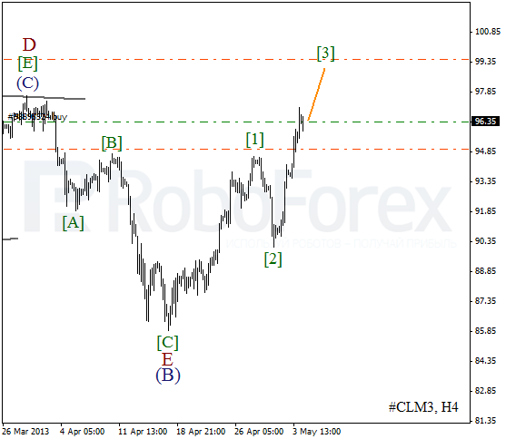 Волновой анализ фьючерса Crude Oil Нефть на 6 мая 2013