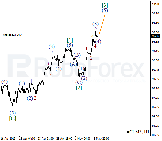 Волновой анализ фьючерса Crude Oil Нефть на 6 мая 2013