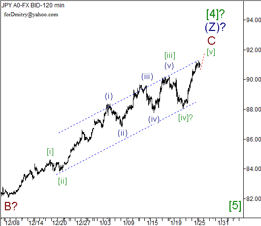 Волновой анализ пары USD/JPY на 28.01.2013