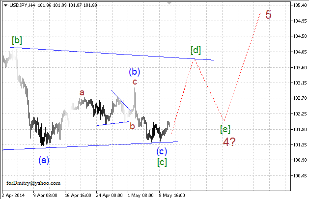 Волновой анализ EUR/USD, GBP/USD, USD/CHF и USD/JPY на 12.05.2014