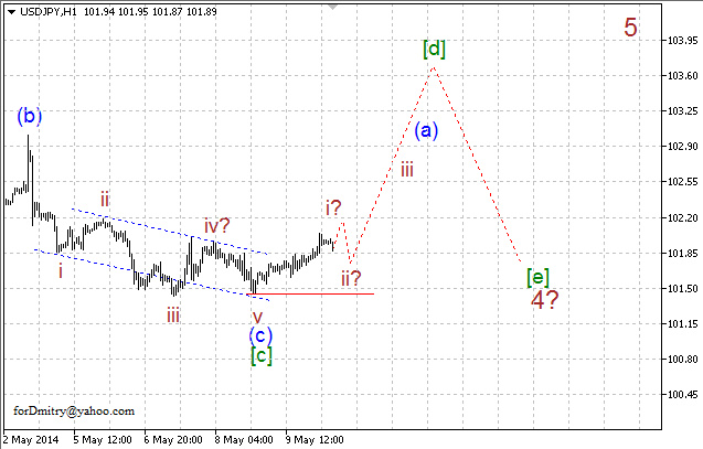 Волновой анализ EUR/USD, GBP/USD, USD/CHF и USD/JPY на 12.05.2014