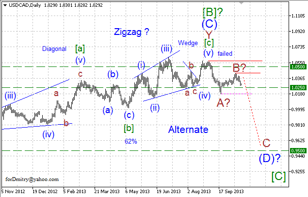 Кто предупреждён... (Волновой анализ USD/CAD на 18.10.2013)