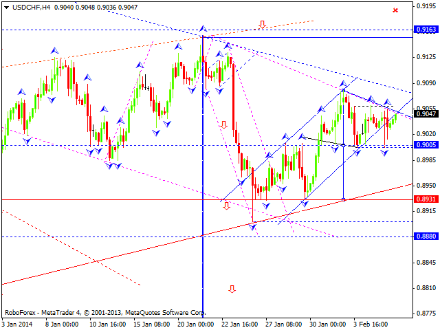 USDCHF