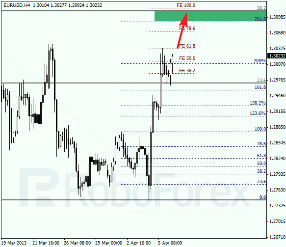 Анализ по Фибоначчи на 8 апреля 2013 EUR USD Евро доллар