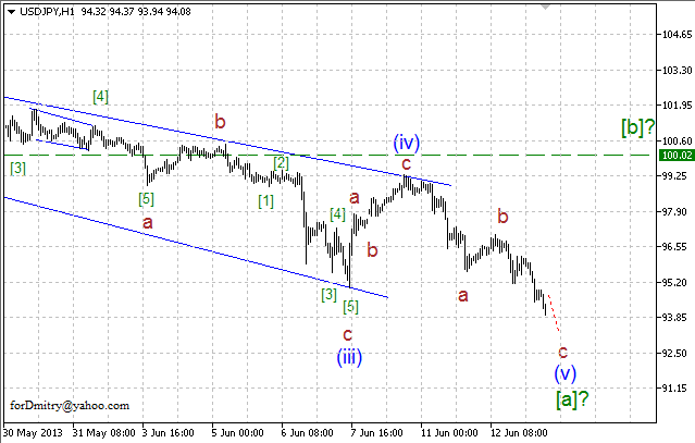 Волновой анализ пары USD/JPY на 13.06.2013