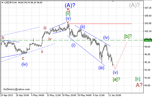 Волновой анализ пары USD/JPY на 13.06.2013