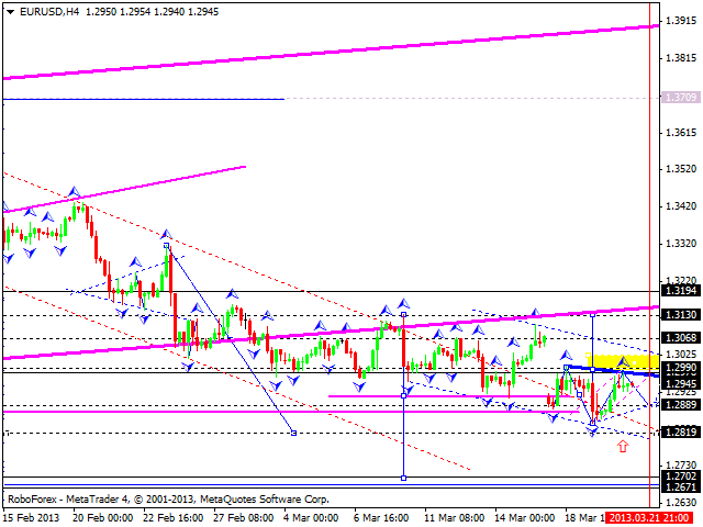 Технический анализ на 21.03.2013 EUR/USD, GBP/USD, USD/JPY, USD/CHF, AUD/USD, GOLD