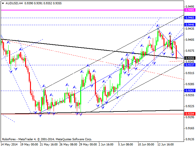 AUDUSD