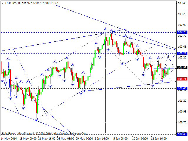 USDJPY