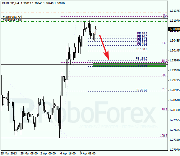 Анализ по Фибоначчи на 11 апреля 2013 EUR USD Евро доллар