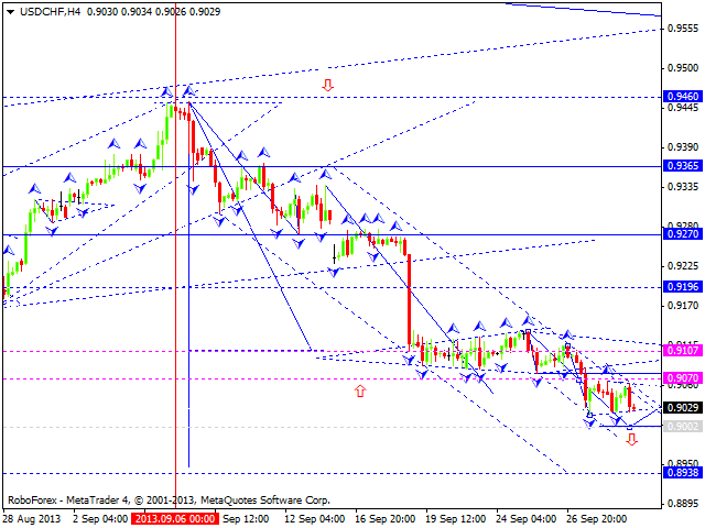 USDCHF